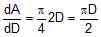 Resolution of Vectors: Motion in a Plane | Physics Class 11 - NEET